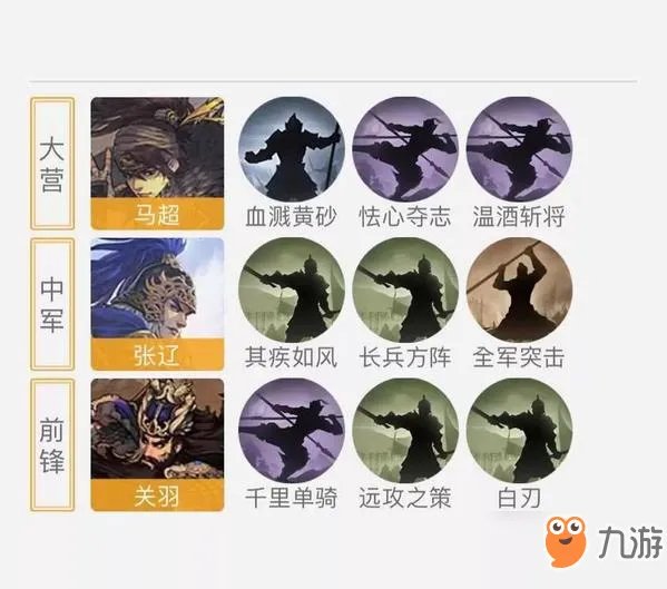 率土之滨常见的菜刀队怎么玩 菜刀队玩法分享