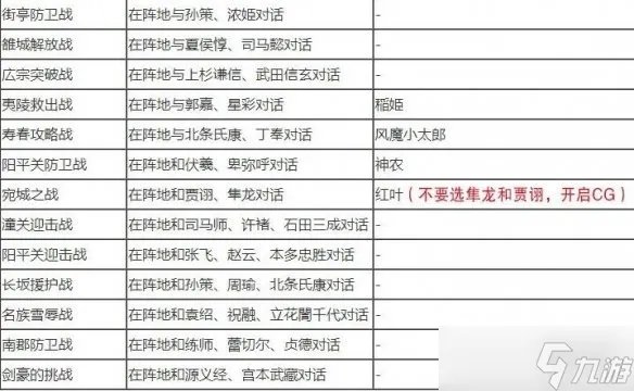 《无双大蛇2终极版》全人物解锁条件大全 武将解锁条件是什么