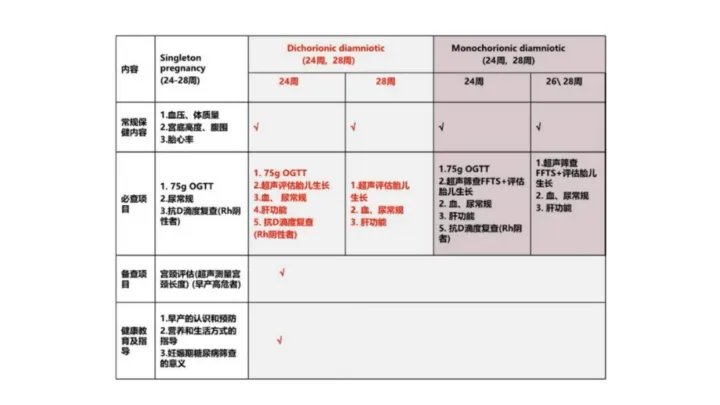 漆洪波教授：双胎妊娠孕期保健