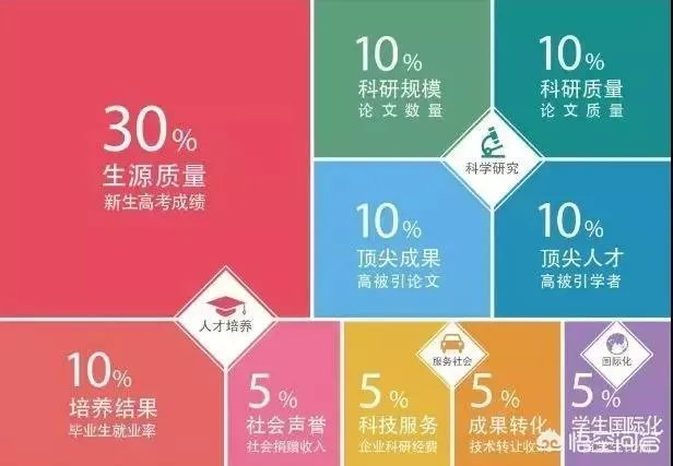 如何看待2018中国最好大学排名？