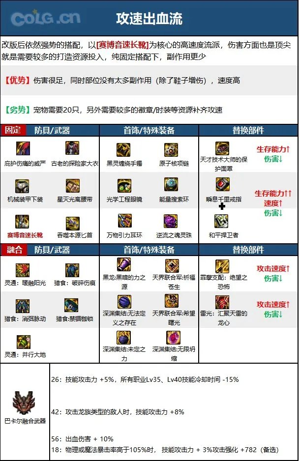 dnf刺客2023毕业装备推荐