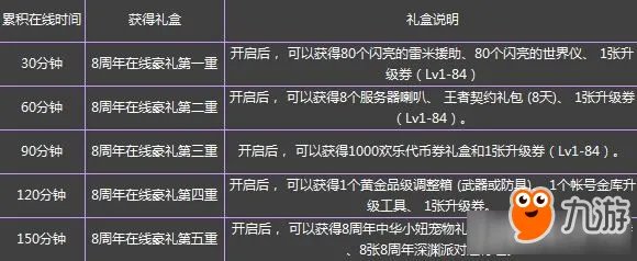dnf八周年庆活动一览 dnf八周年庆活动内容是什么