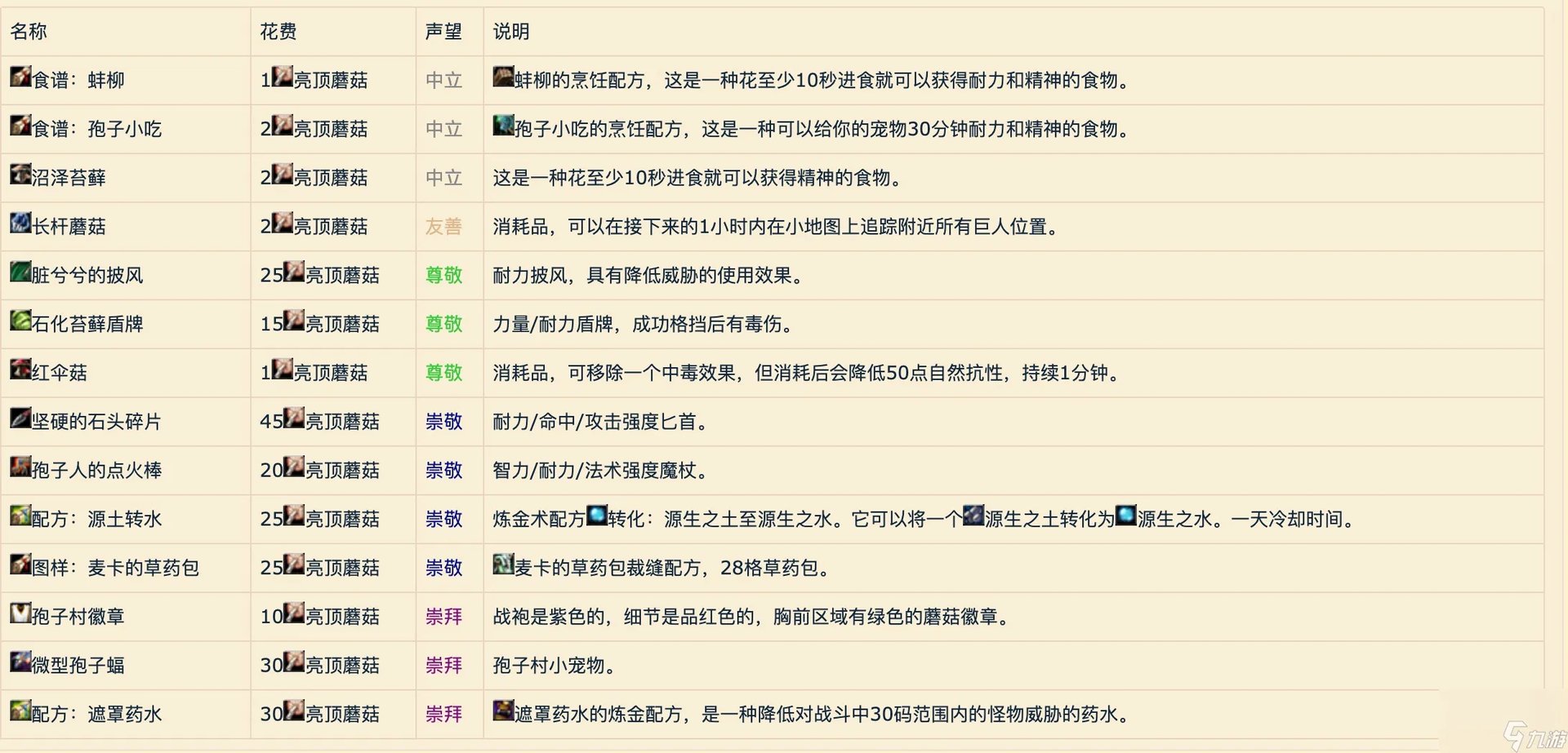 魔兽世界怀旧服孢子村声望怎么刷 孢子村声望获取攻略 每日一条