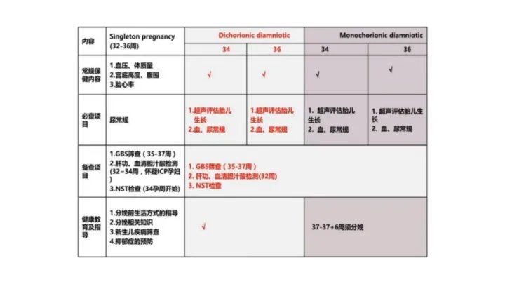 漆洪波教授：双胎妊娠孕期保健