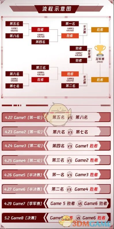 《LOL》2020MSI队伍介绍