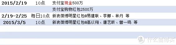 双十一购物券怎么领