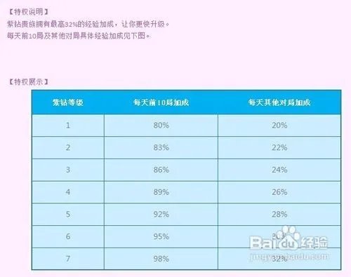 qq炫舞紫钻有什么用