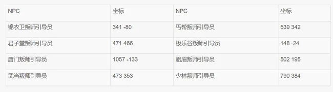 九阴真经易容下山任务怎么做？