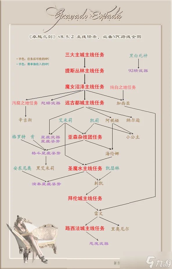 卓越之剑主线任务大全