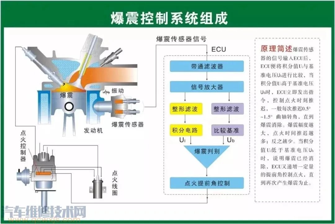 史上最全的汽车构造图 汽车各个系统部件名称图解