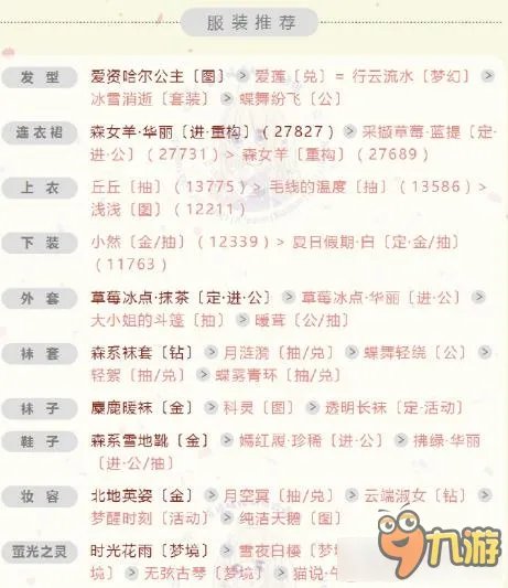 《奇迹暖暖》拼命春与花恋顶配S级搭配详解