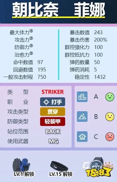 蔚蓝档案菲娜强度如何 蔚蓝档案菲娜技能介绍及强度解析