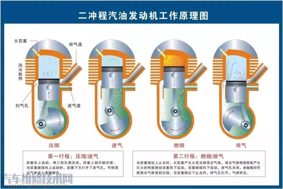 史上最全的汽车构造图 汽车各个系统部件名称图解