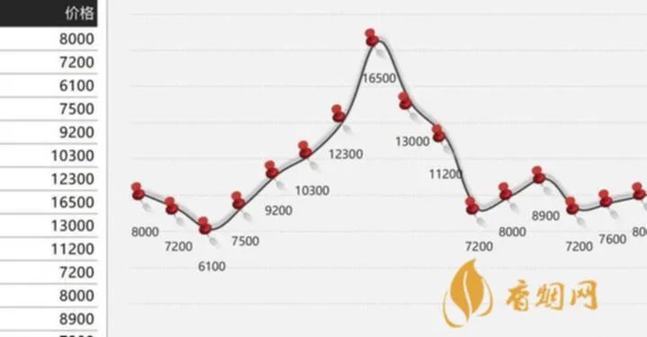 六冠王白酒价格：全面解析