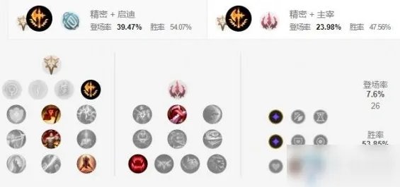 《LOL手游》俄洛伊怎么玩 天赋加点一览