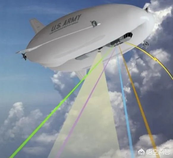 战斗飞艇至今还用于战争吗？