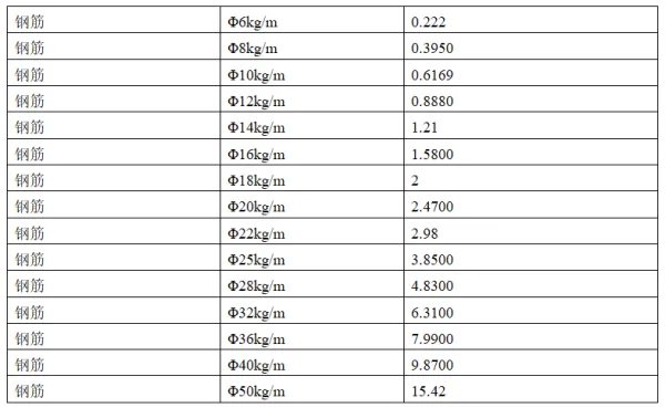 螺纹钢理论重量表