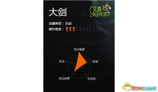 怪物猎人OL全武器推荐 新手武器选择全攻略