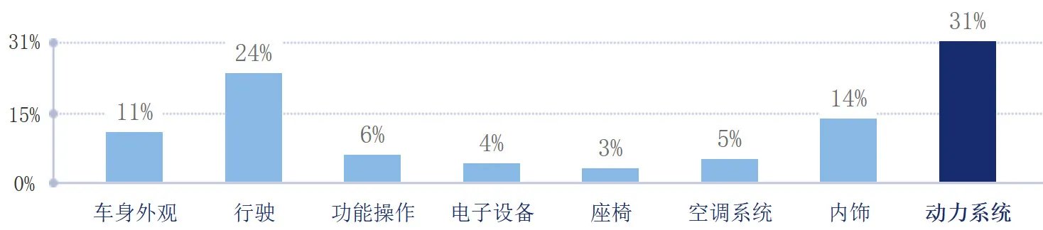 菲亚特致悦二手车值得买吗,14年菲亚特致悦怎么样