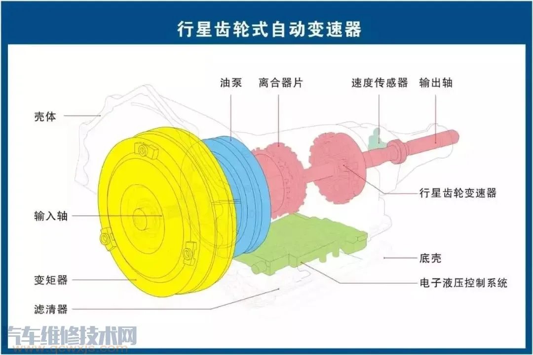 史上最全的汽车构造图 汽车各个系统部件名称图解