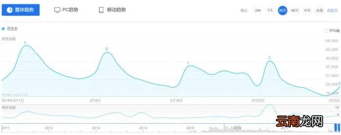 范丞丞实力，实力长相都不算最好的范丞丞凭什么能拿第一