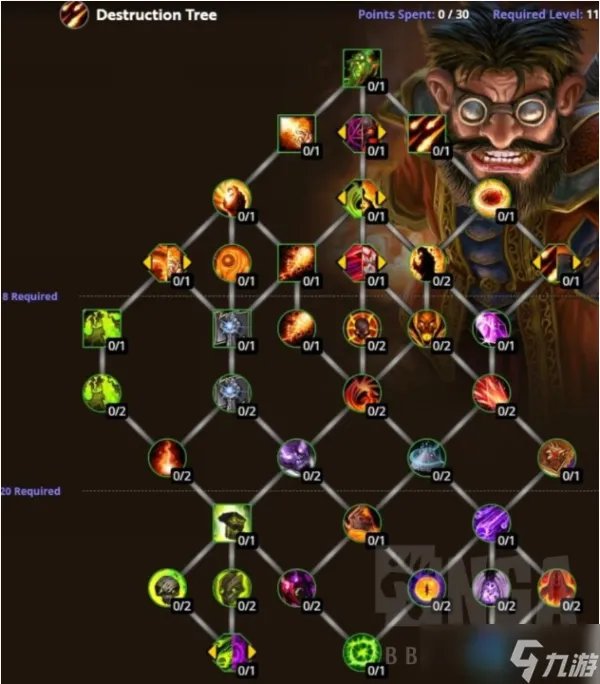 魔兽世界毁灭术士天赋怎么点 毁灭术士天赋加点推荐