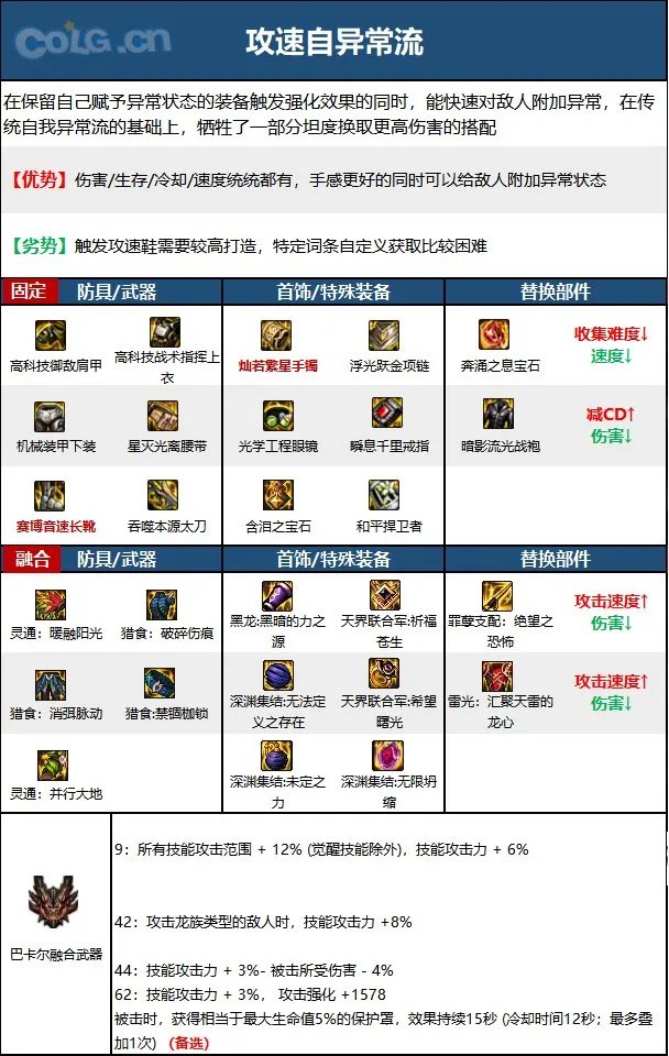 dnf龙神2023毕业装备推荐