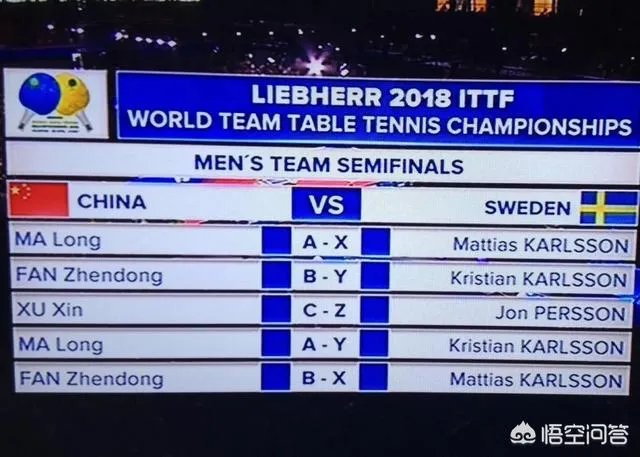 瑞典世乒赛男团半决赛中国队3：0战胜瑞典队，中国队发挥得怎样？