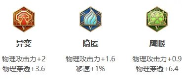 王者荣耀云中君打法教学攻略大全