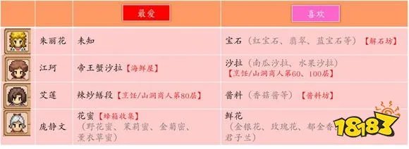 奶牛镇的小时光人物喜好 超详细礼物表