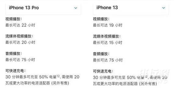 13和13pro的区别_13和13pro的尺寸一样吗