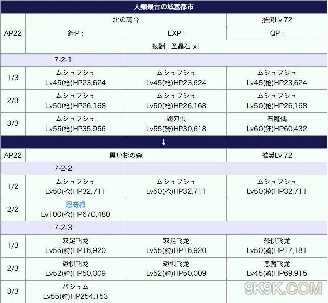 fgo第七章关卡配置及难点介绍