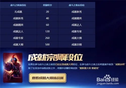 英雄联盟成就大师怎么领取