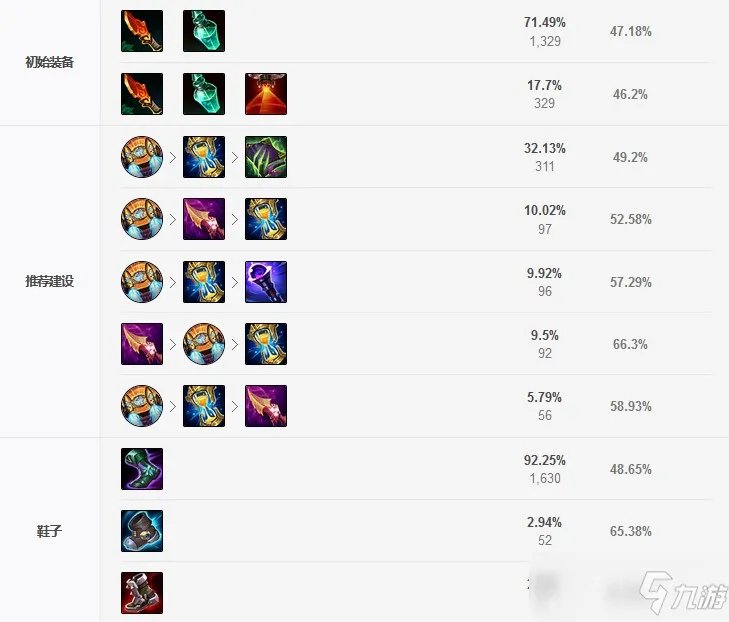 皎月女神打野出装2021