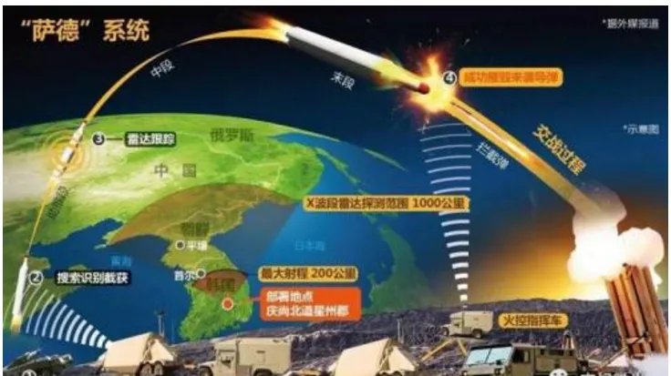 韩国宣布加速部署剩余萨德发射车了吗？