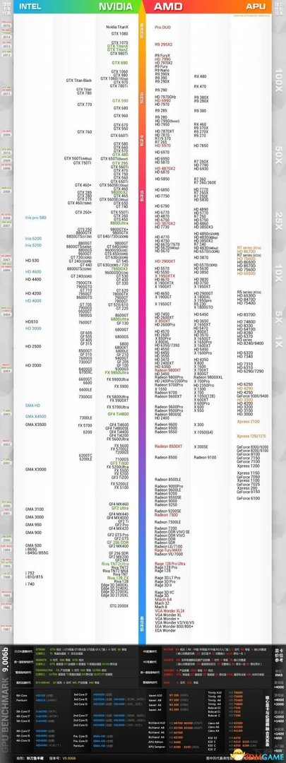 超级房车赛起点2配置要求高吗