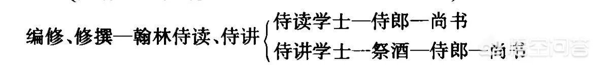 翰林院修撰可以升官吗