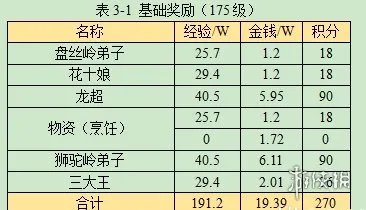 《梦幻西游》昆仑镜之忆攻略