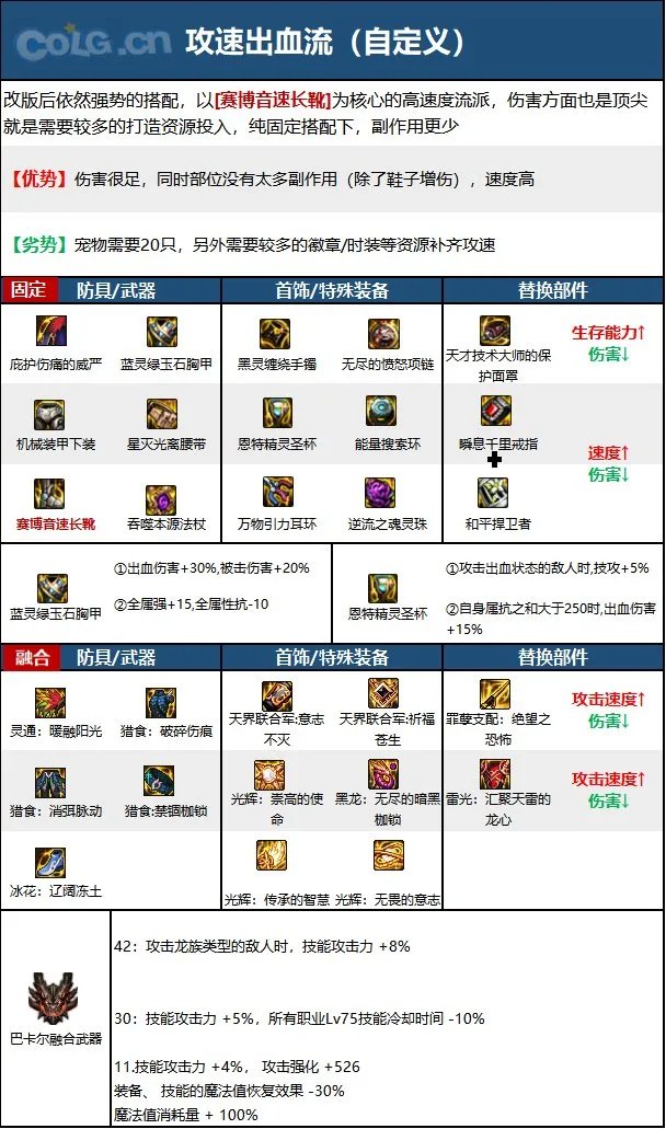 dnf110级版本召唤毕业装备怎么搭配 2023召唤毕业装备搭配指南