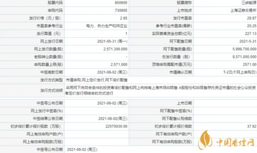 三峡能源上市时间一览 三峡能源什么时候上市