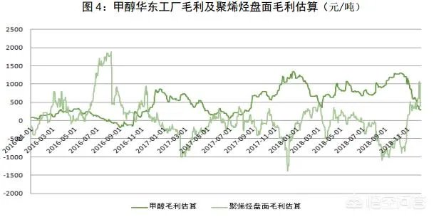 原油下跌，甲醇为何紧随其后？