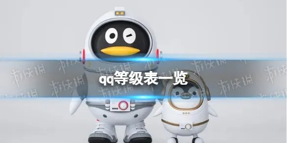 qq等级表一览