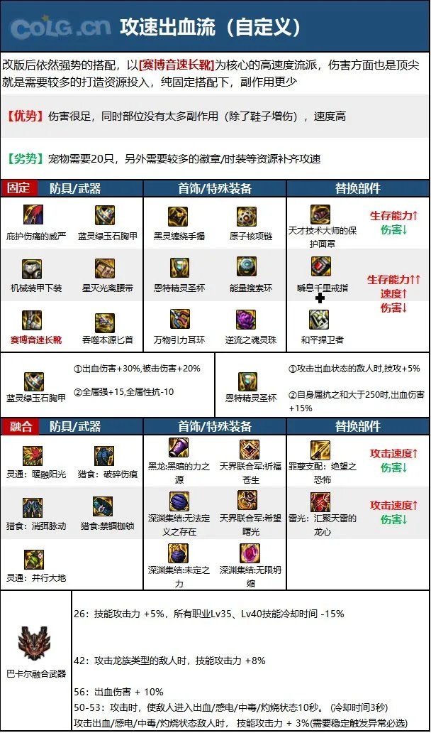 dnf刺客2023毕业装备推荐