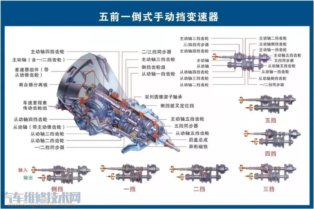史上最全的汽车构造图 汽车各个系统部件名称图解