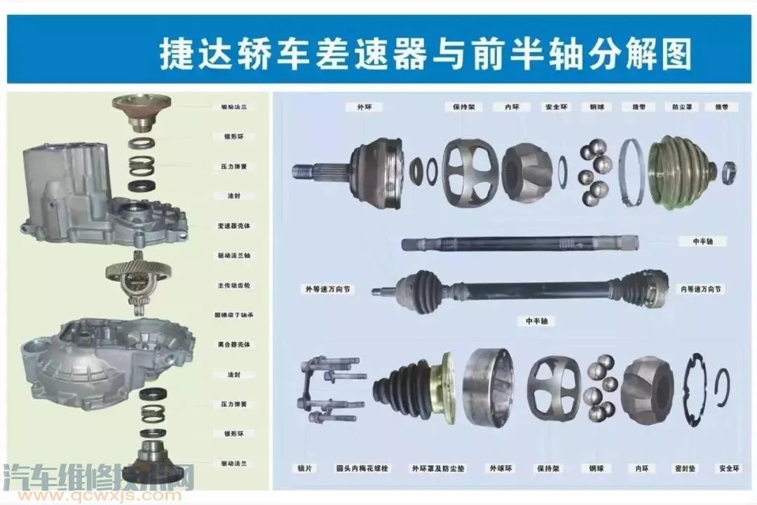 史上最全的汽车构造图 汽车各个系统部件名称图解