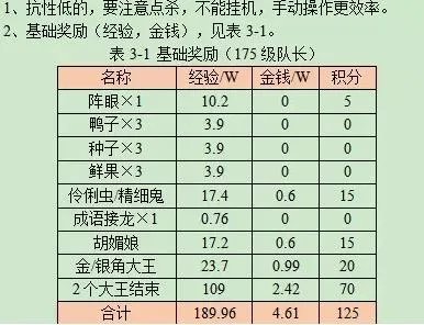 《梦幻西游》平顶山副本攻略