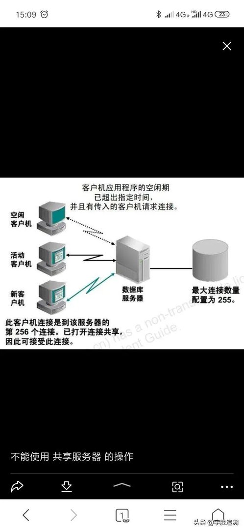 给公司建一个知识库系统,有什么好的方案推荐?