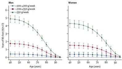 中国人喝酒更易致癌?《柳叶刀》60万人的研究终于给出答案