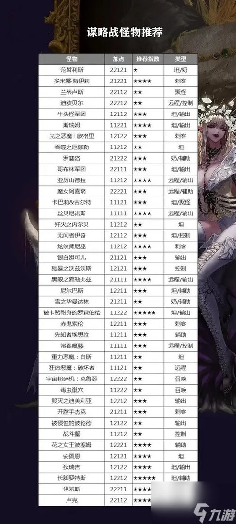 DNF阿拉德谋略战第二季加点攻略大全