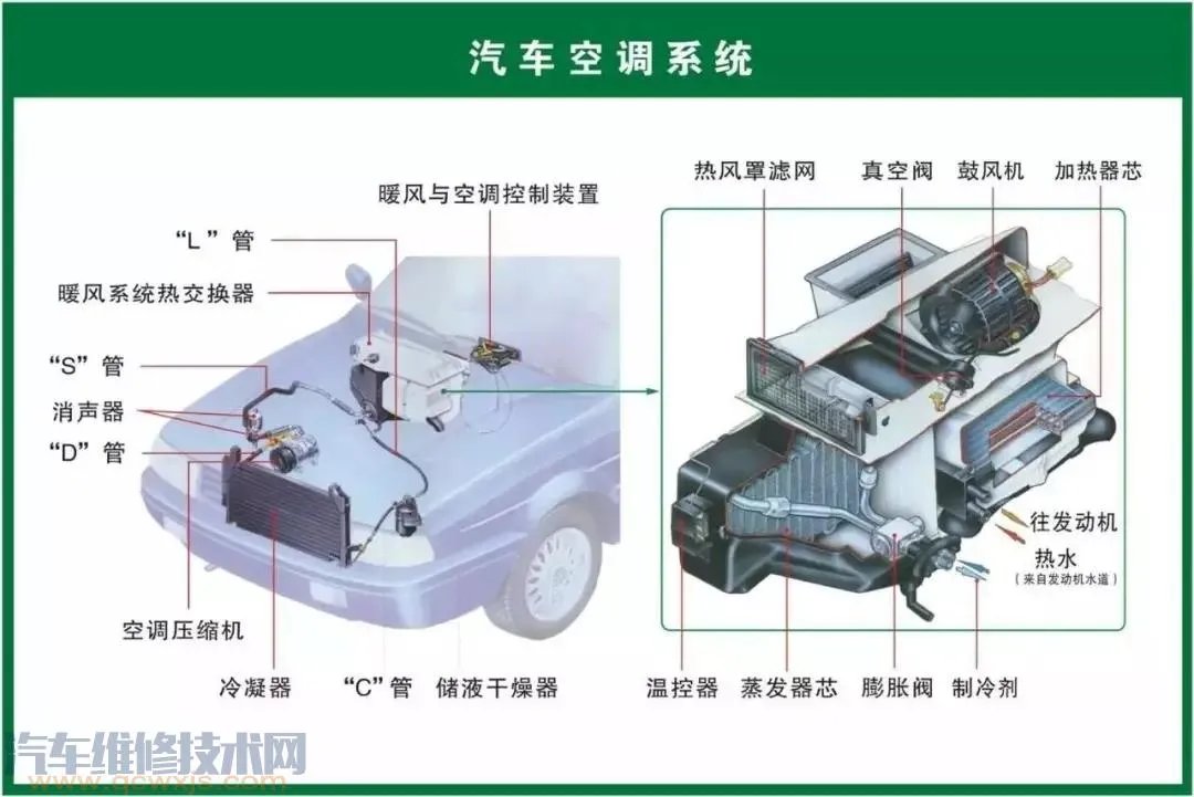 史上最全的汽车构造图 汽车各个系统部件名称图解